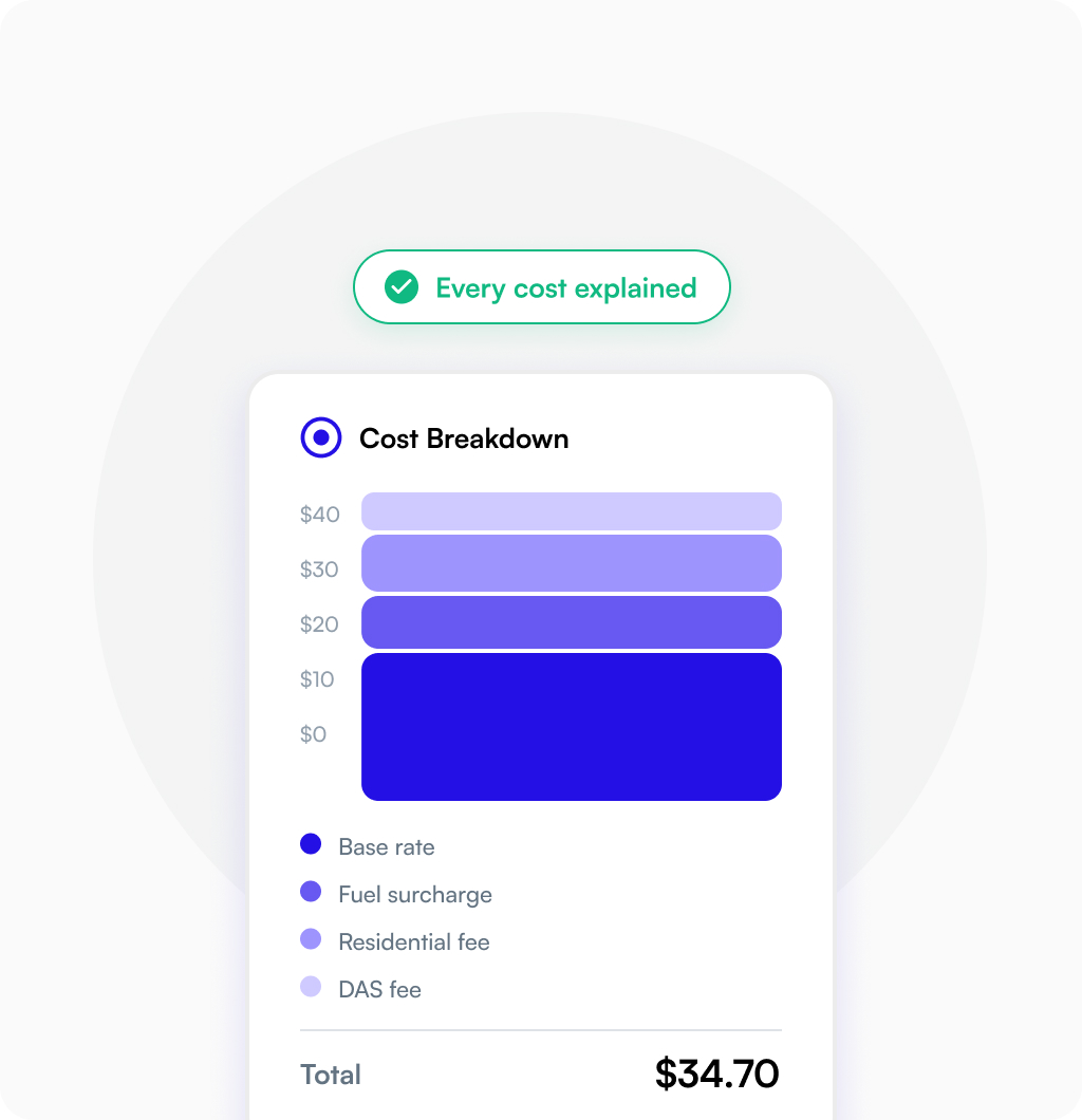 Cost breakdown interface